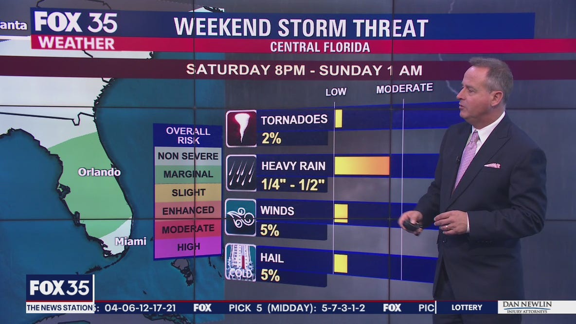 Weather Forecast: February 5, 2021